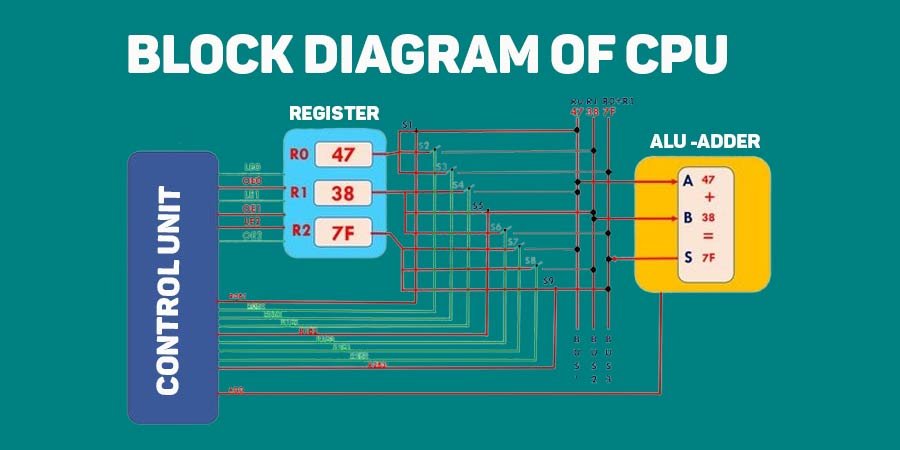 BLOCK-DIAGRAM-OF-CPU