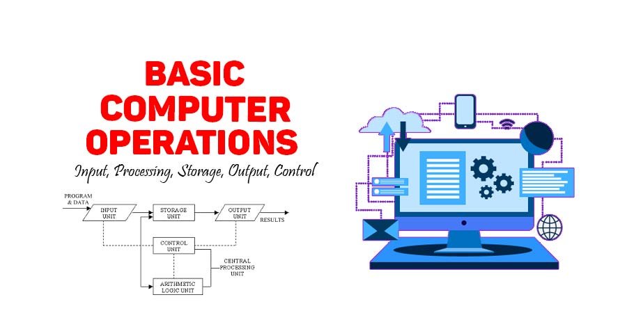 What are the Five Basic Operations Performed by the Computer