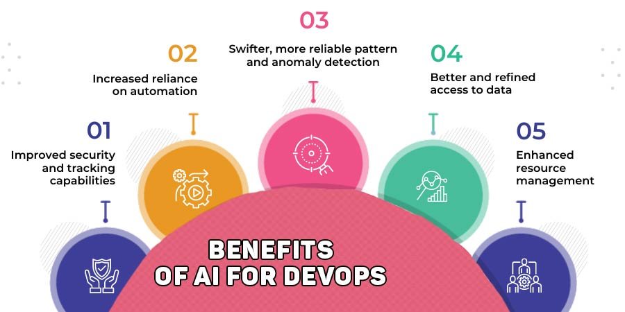 benefits-of-AI-for-DevOps